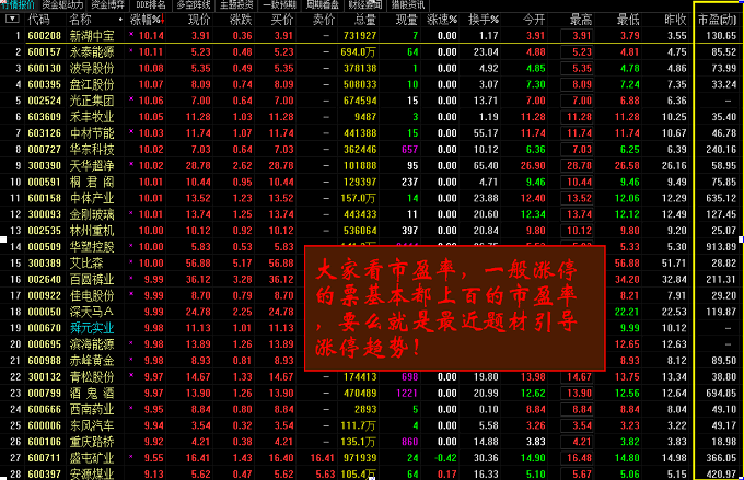 稳健跑步上升之初生牛犊副图/选股指标，趋势为王，顺势而为！