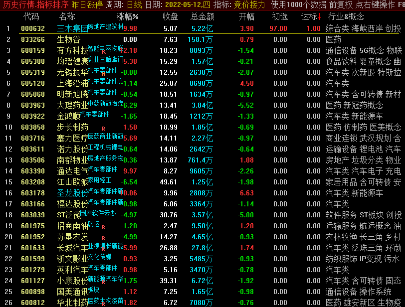 集合竞价抓涨停，半路，低吸，打板，结合题材情绪高成功率抓涨停，不加密