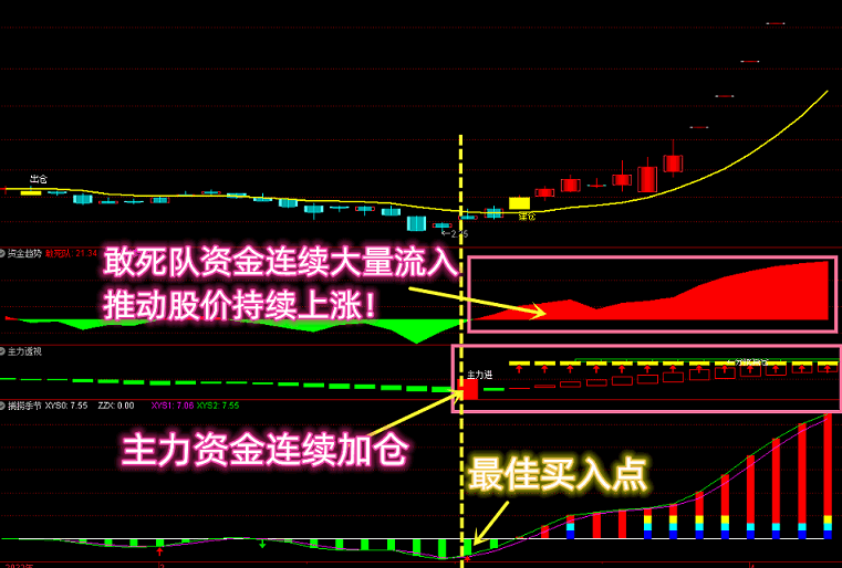 【资金选股三剑客】透视敢死队资金、提前潜伏必吃大肉！vip珍藏版4合1打包奉上！