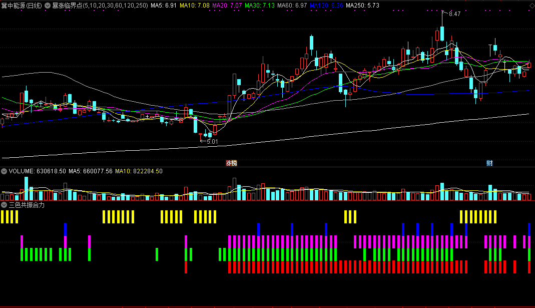 通达信三色共振合力副图指标，紫绿红同现共振介入！