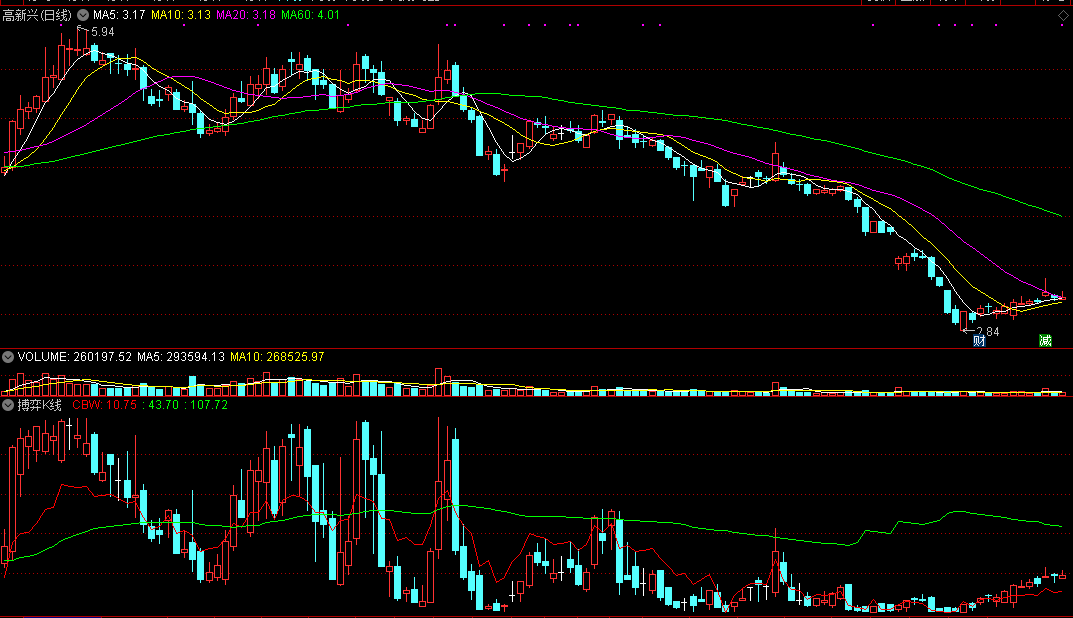 通达信搏弈k线副图指标，上穿绿线可介入！