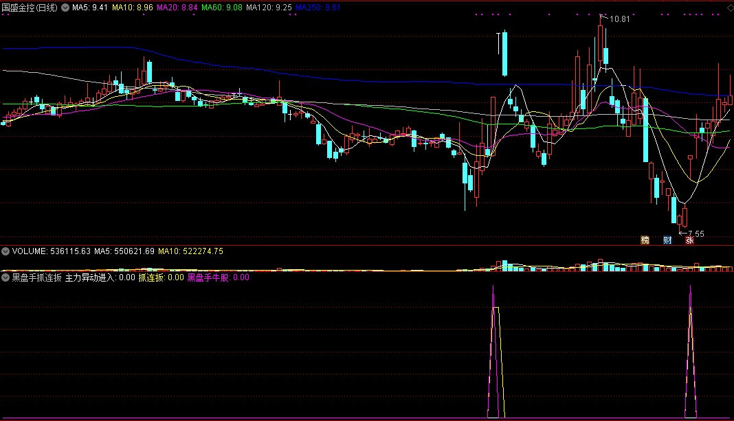 黑盘手抓连扳副图/选股指标，抓连板牛股信号共振，成功率更高
