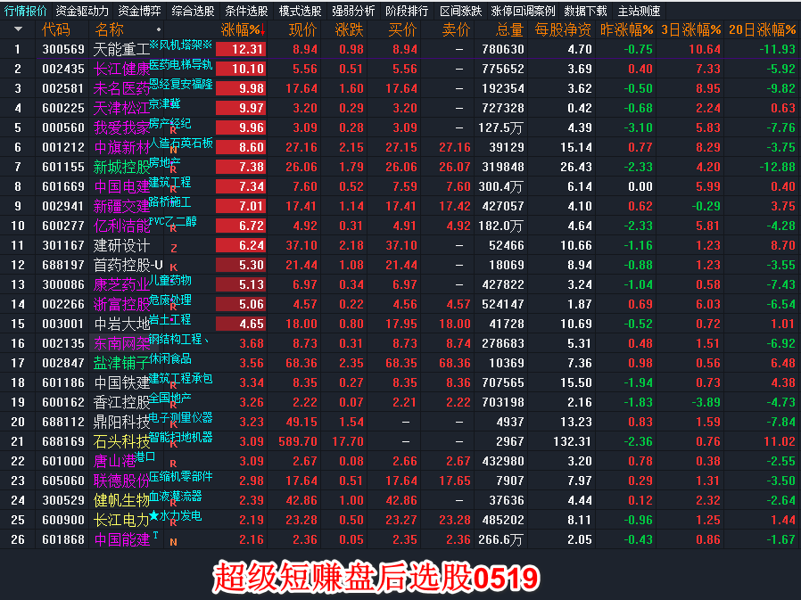 『新瓶装老酒系列』——超级短赚，陈芝麻烂谷子里刨出来的核弹级别的短线指标！