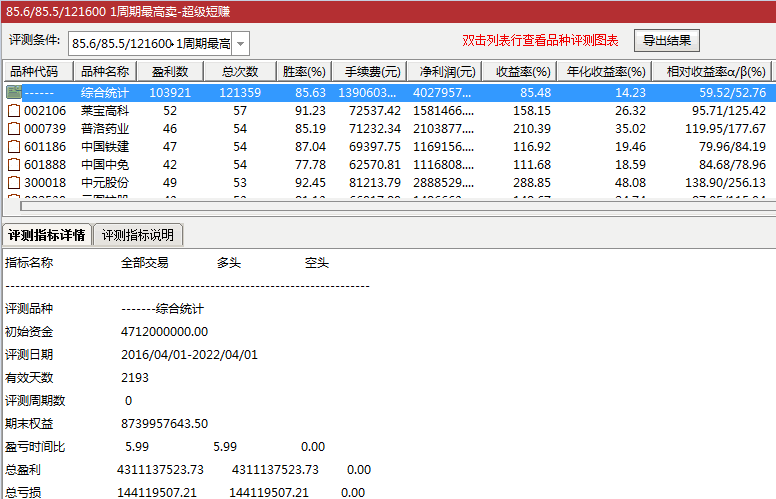 『新瓶装老酒系列』——超级短赚，陈芝麻烂谷子里刨出来的核弹级别的短线指标！