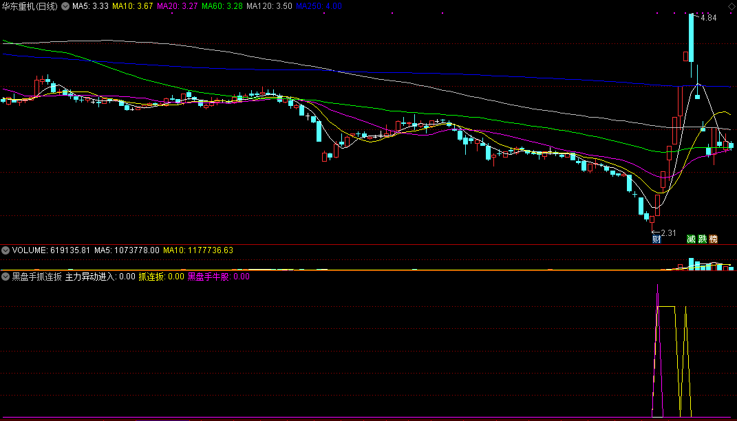黑盘手抓连扳副图/选股指标，抓连板牛股信号共振，成功率更高