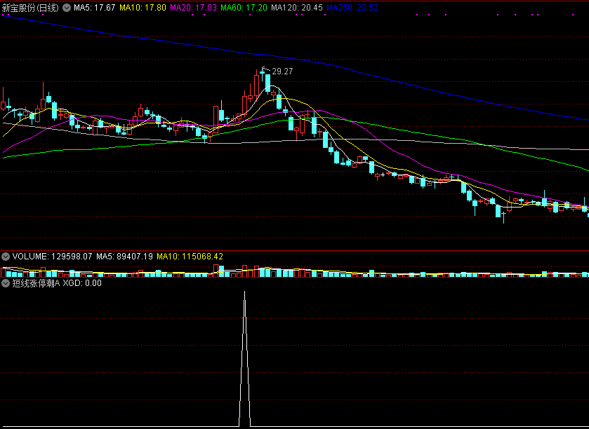 短线涨停潮a指标，历史测试成功率84%以上，基于cci基础编写！