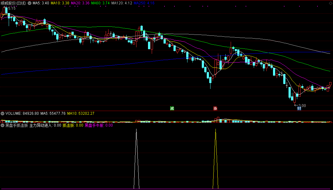 黑盘手抓连扳副图/选股指标，抓连板牛股信号共振，成功率更高