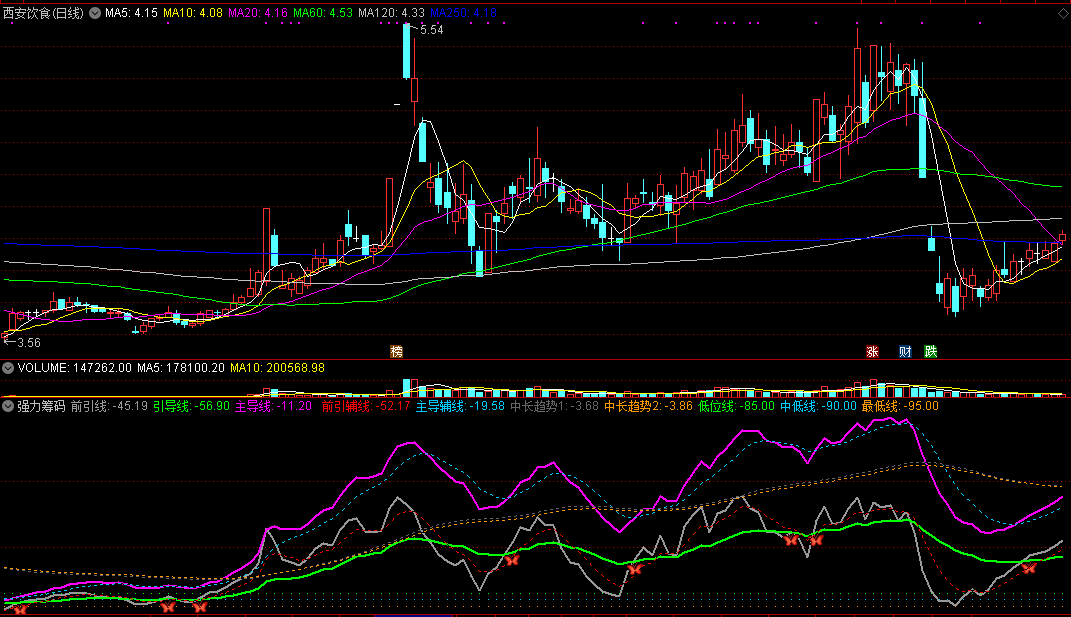 通达信强力筹码副图指标，三线低位聚合是底！