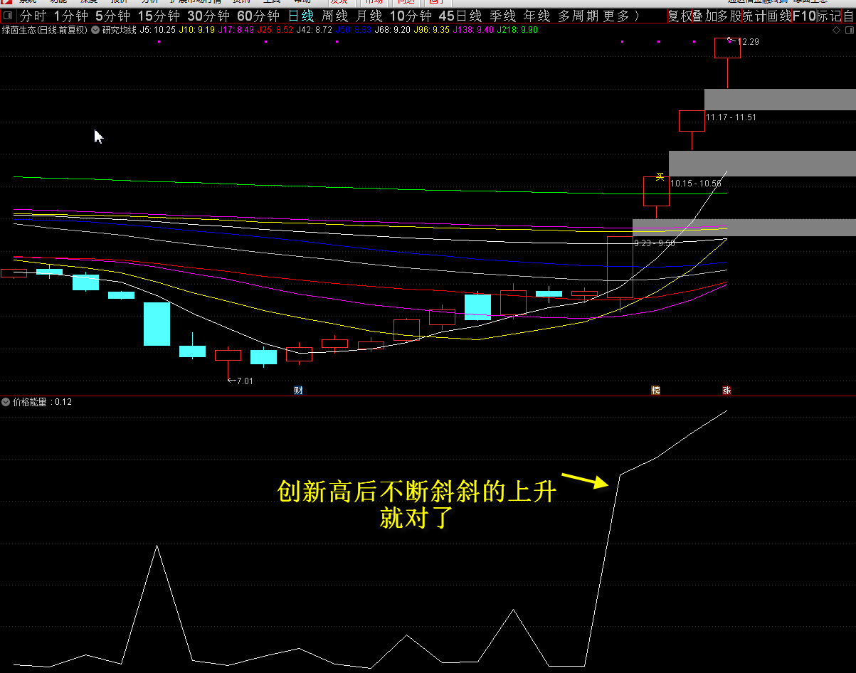 【价格能量】副图指标 【海边短线工具】 通达信 源码 贴图