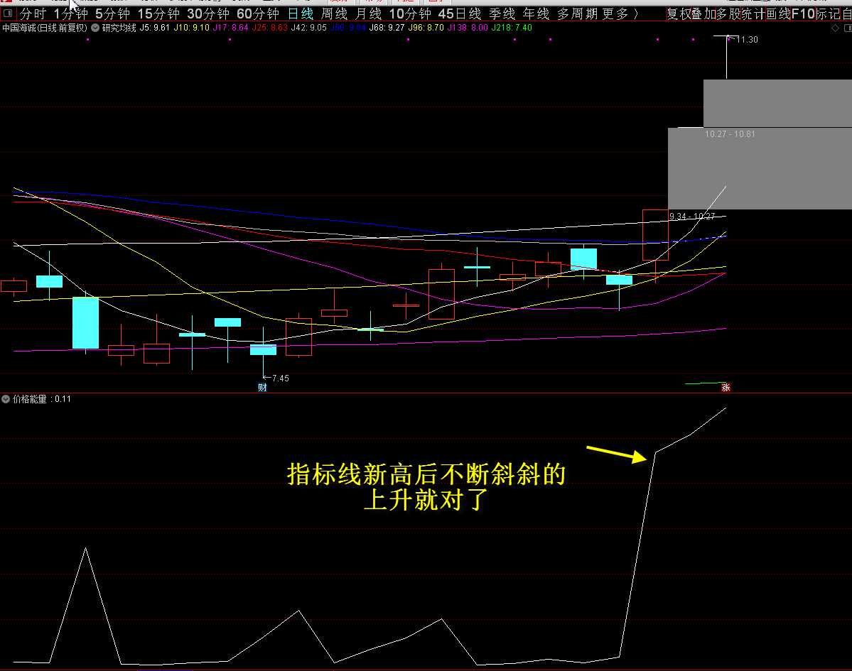 【价格能量】副图指标 【海边短线工具】 通达信 源码 贴图