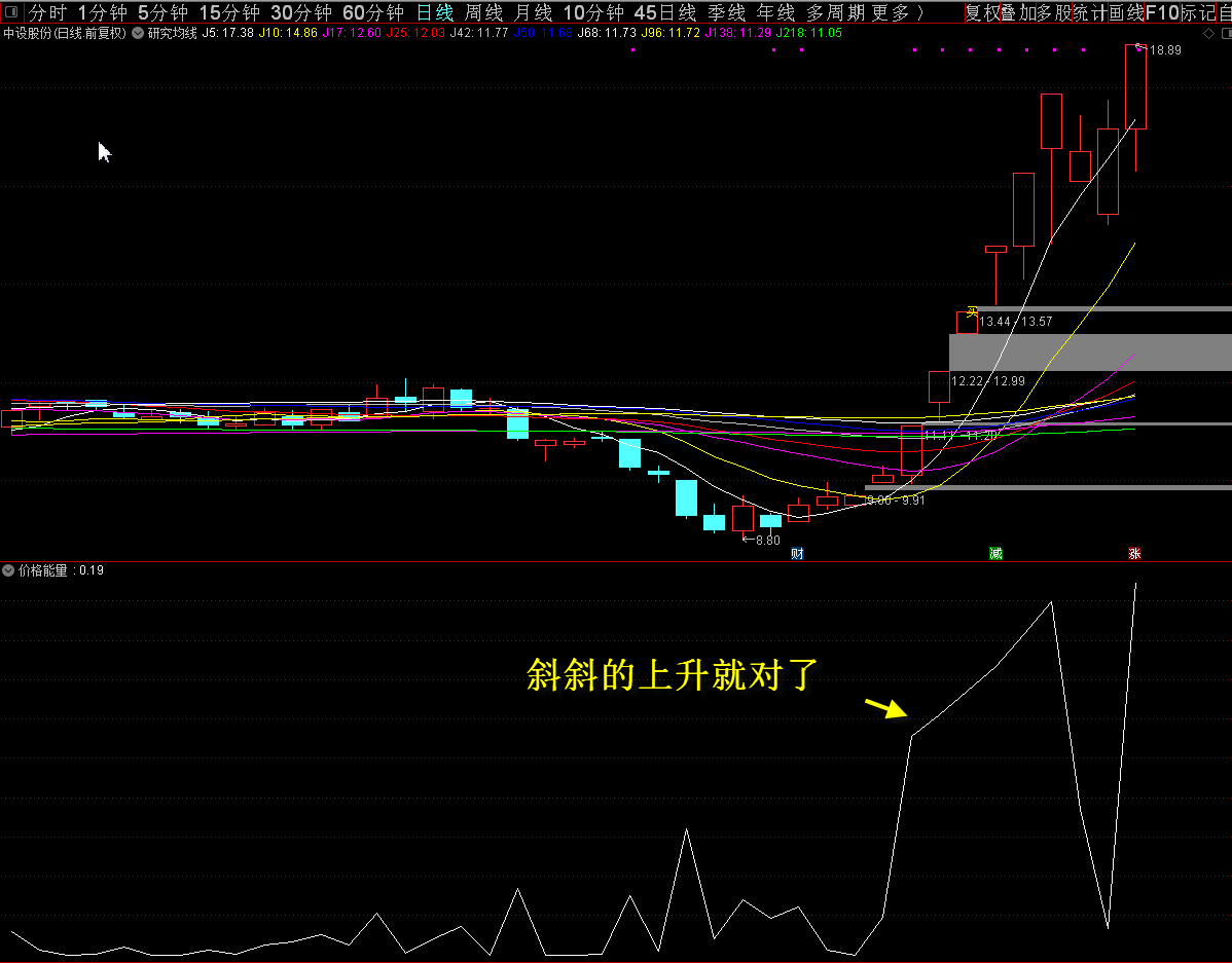 【价格能量】副图指标 【海边短线工具】 通达信 源码 贴图