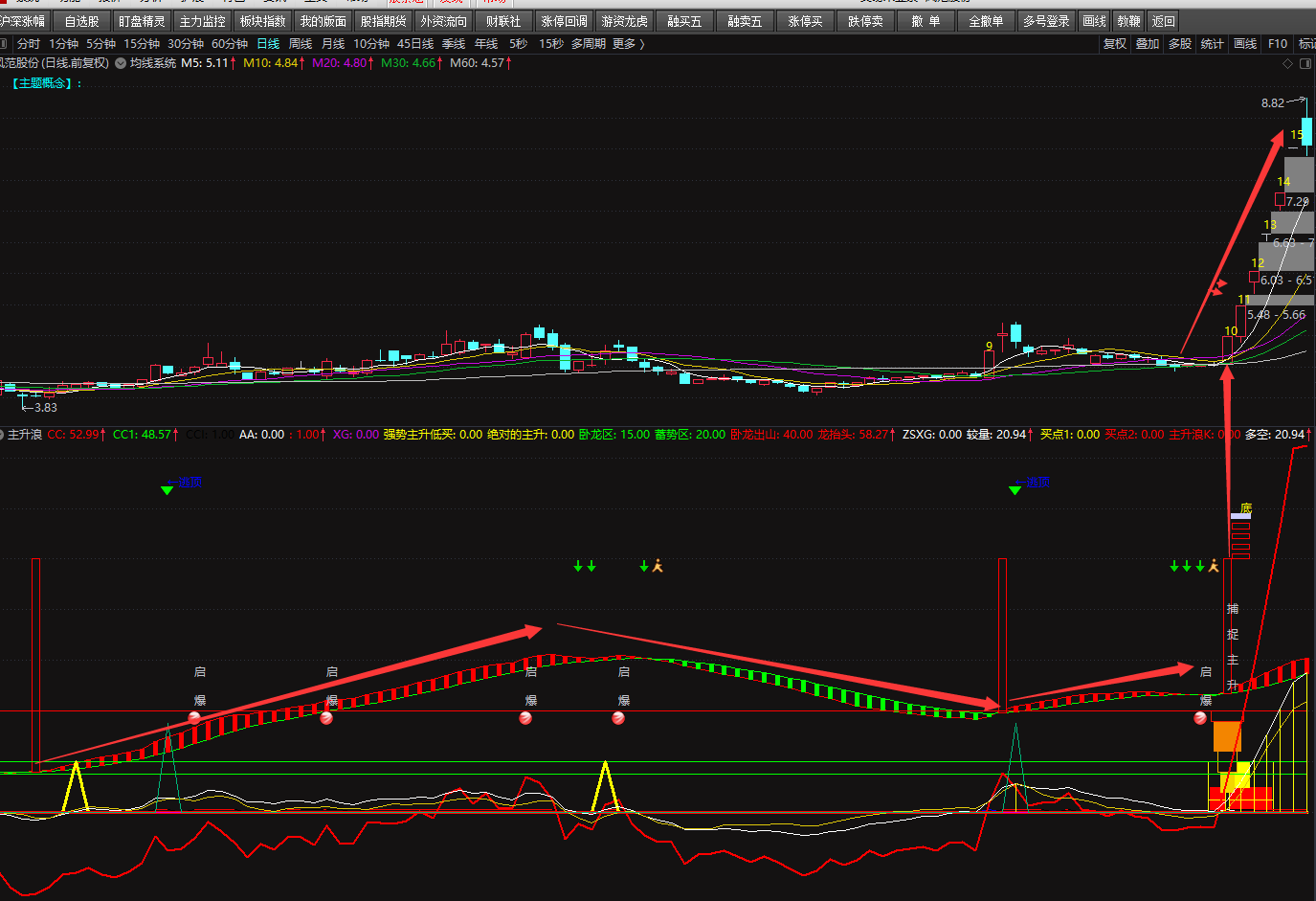 主升浪，看盘幅流通图副图指标，奉上自己一直在用的指标回馈大家！