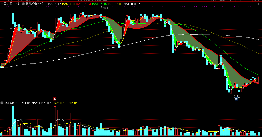 同花顺游侠看盘均线主图指标公式