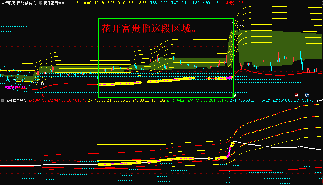 花开富贵主图指标 富贵花开 财源滚滚来 通达信 无未来 无限期 加密 贴图