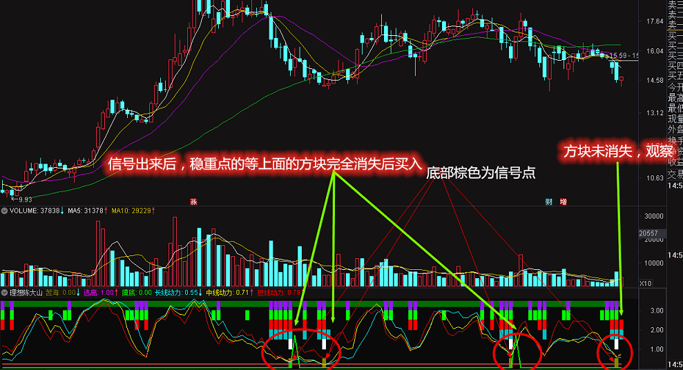 陈大山老师指标集合改装，感觉还可以【通达信 副图 加密】