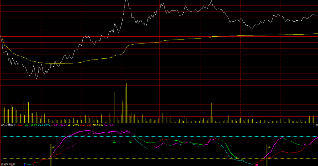 通达信最新内部机构t0分时副图指标，可适用于股票可转债！