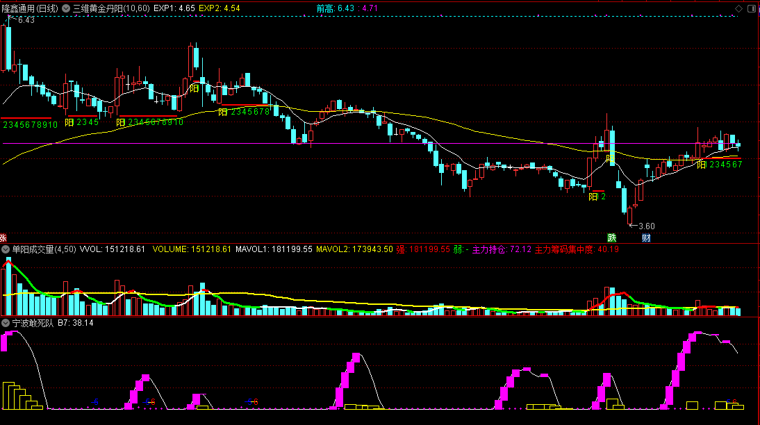 通达信【单阳不破公式组套装】指标