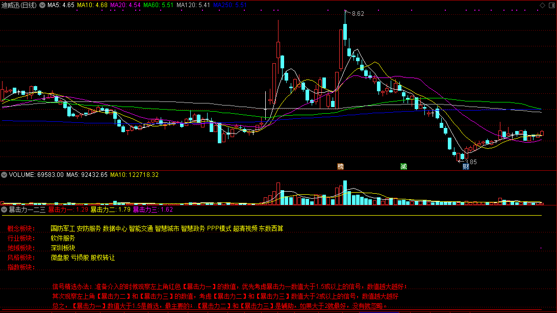 《暴击力一二三》副图指标，附有信号精选办法，源码分享
