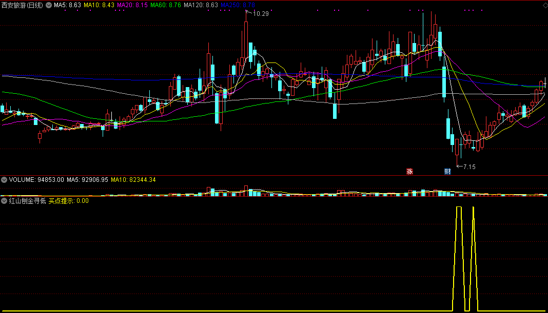 通达信红山刨金寻低副图/选股指标，底部刨金！
