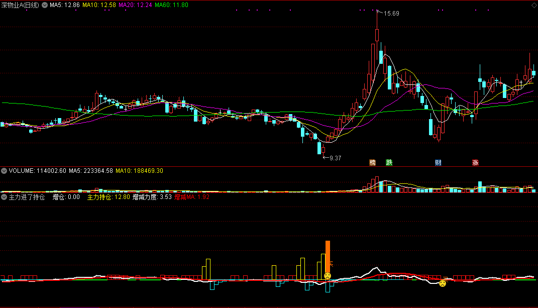 【主力进了持仓】副图指标，预计主力进了，就买入持仓！