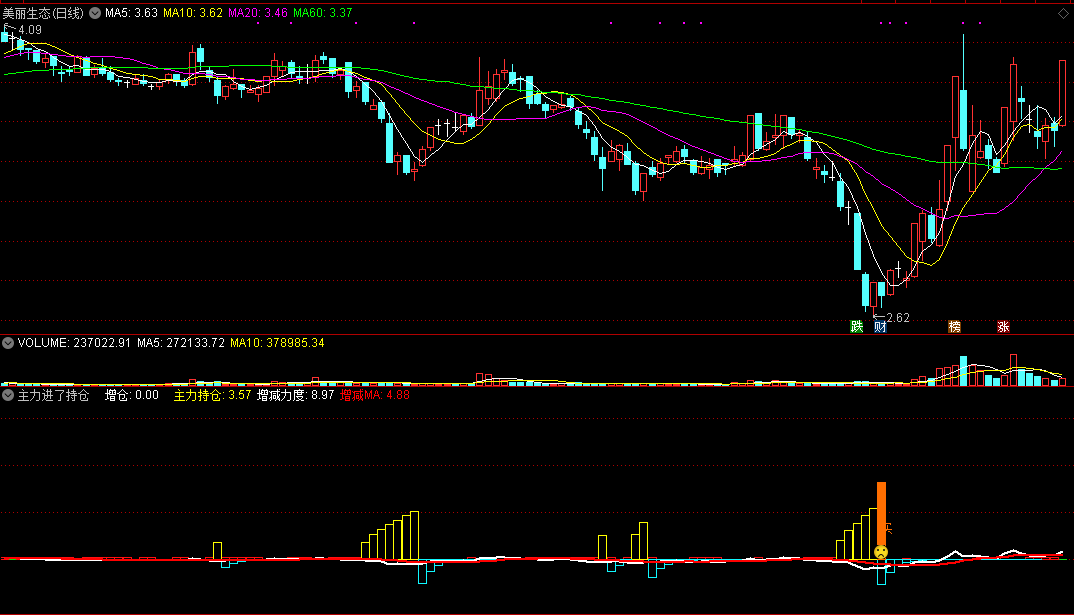 【主力进了持仓】副图指标，预计主力进了，就买入持仓！