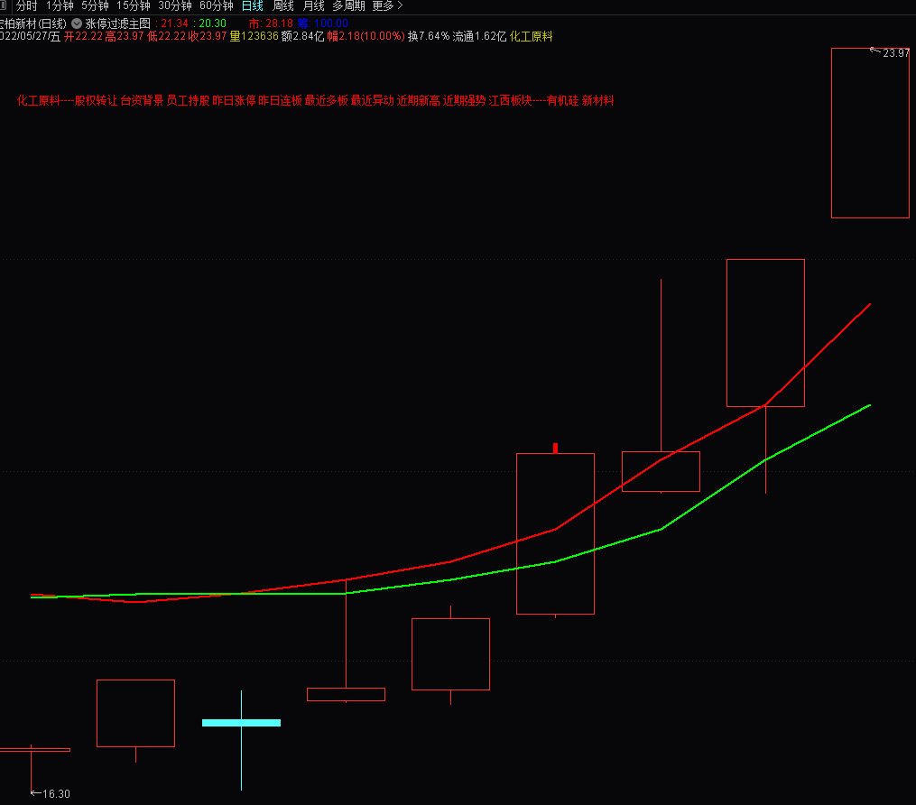 通达信涨停过滤主图+选股指标 原创指标 完全加密