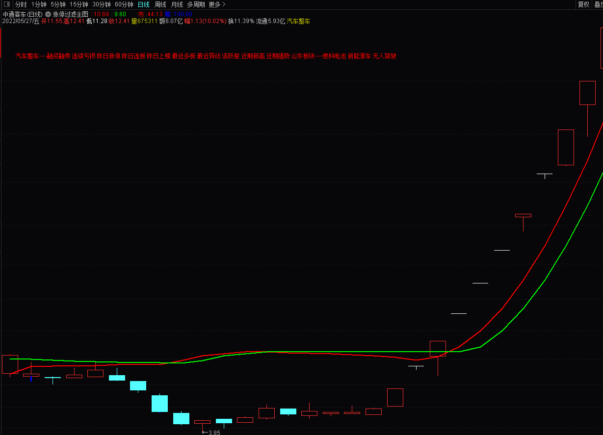 通达信涨停过滤主图+选股指标 原创指标 完全加密