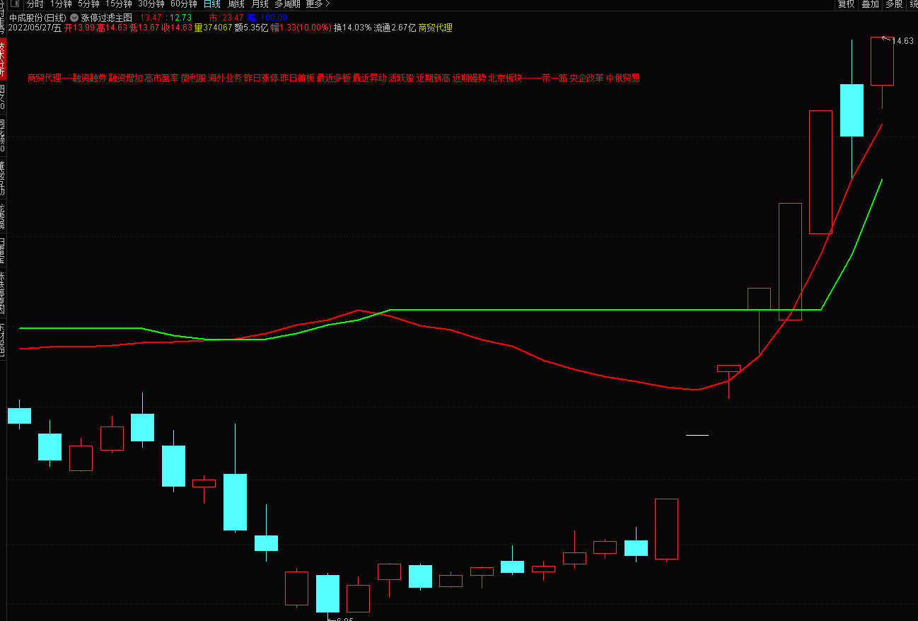 通达信涨停过滤主图+选股指标 原创指标 完全加密