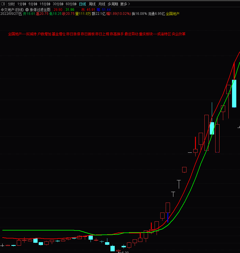 通达信涨停过滤主图+选股指标 原创指标 完全加密
