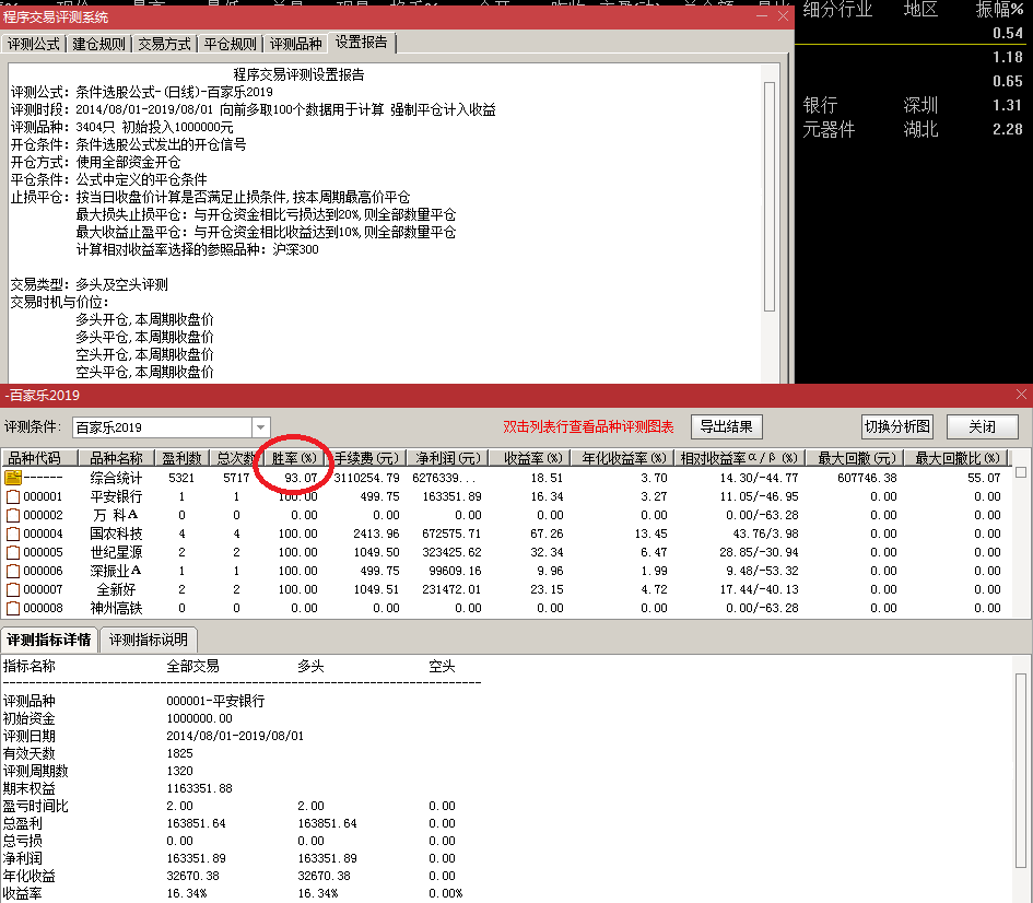 秒抄最新作品，无未来 全网公测胜率93%！胜率胜率还是胜率！！