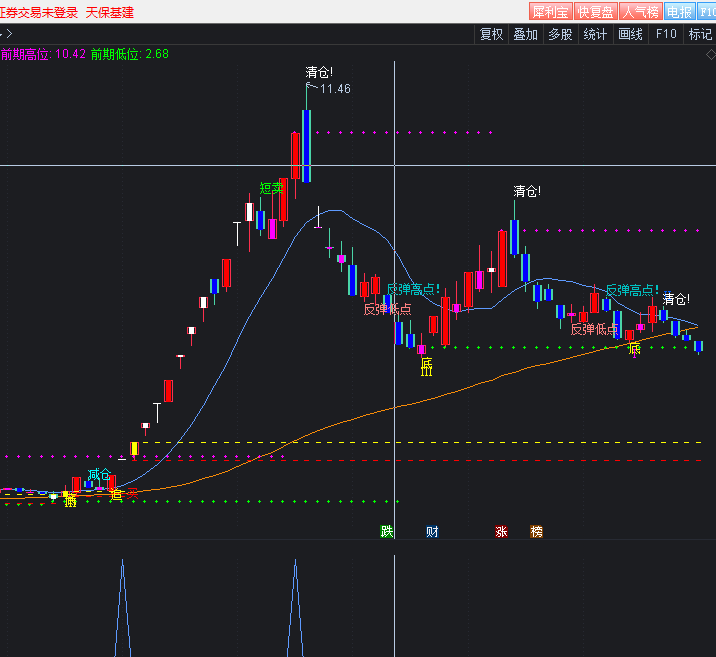 专买龙头——龙头诞生选股公式 通达信解密源码分享