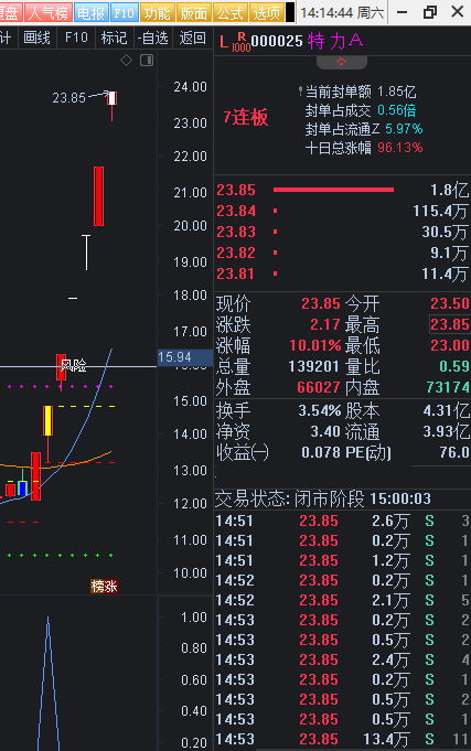 专买龙头——龙头诞生选股公式 通达信解密源码分享