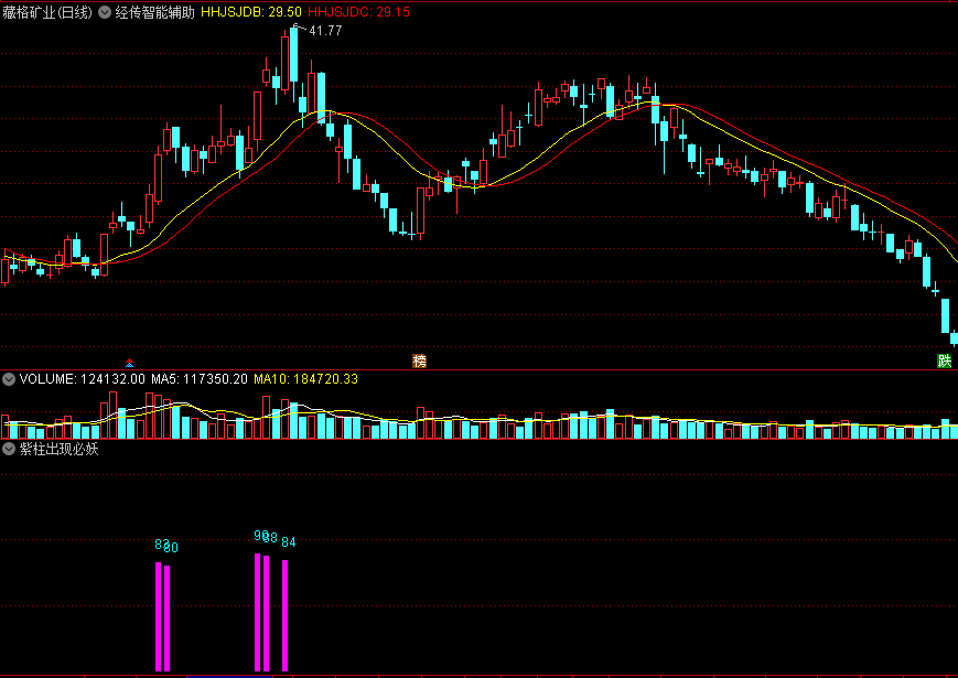 通达信紫柱出现必妖副图指标，紫柱必妖，想妖找紫柱，妖股跑不掉