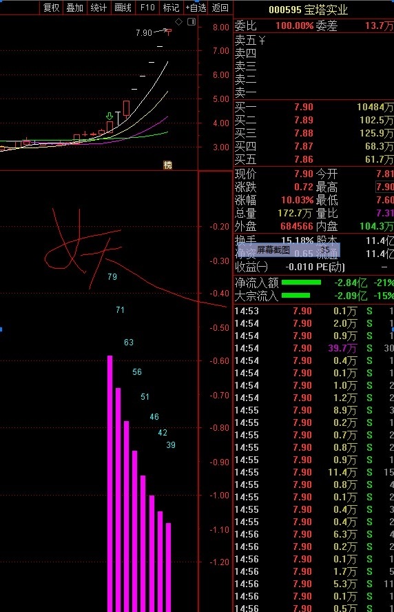 通达信紫柱出现必妖副图指标，紫柱必妖，想妖找紫柱，妖股跑不掉