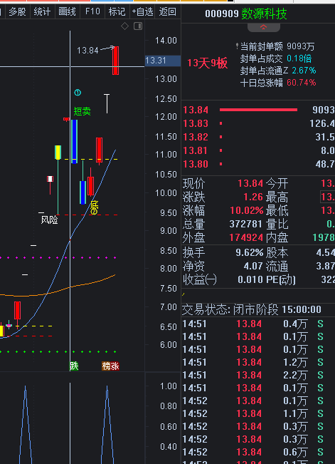 专买龙头——龙头诞生选股公式 通达信解密源码分享