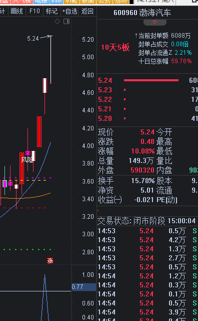 专买龙头——龙头诞生选股公式 通达信解密源码分享