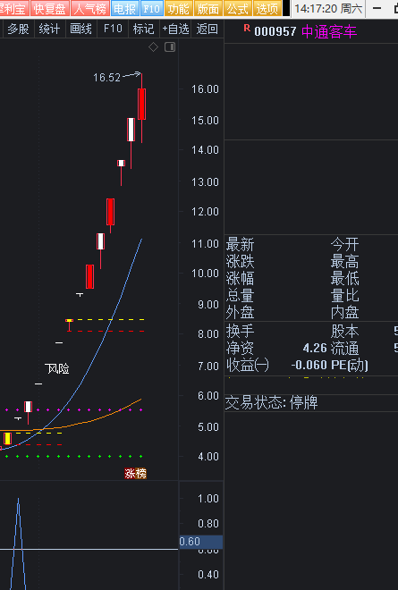 专买龙头——龙头诞生选股公式 通达信解密源码分享