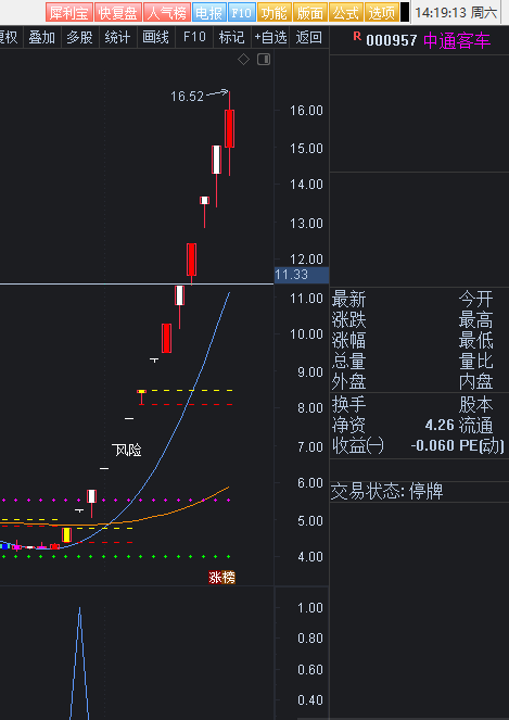 专买龙头——龙头诞生选股公式 通达信解密源码分享