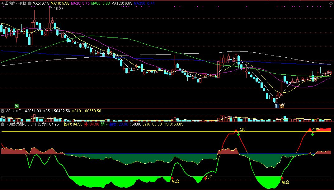 rsi看强弱副图指标，短线与中长线相结合，用rsi来判强弱！