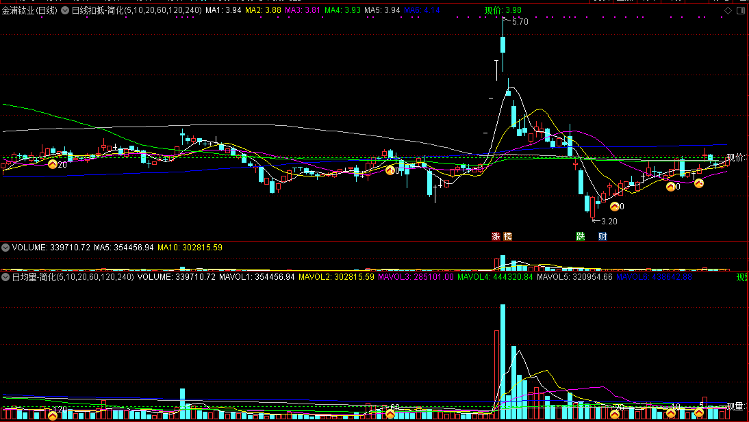 通达信【日线扣底和日均量】副图指标