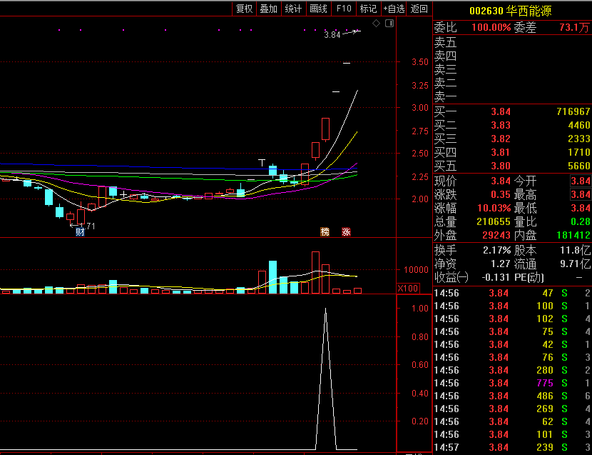 通达信强股低吸及选股公式，简单有效，解密源码分享！