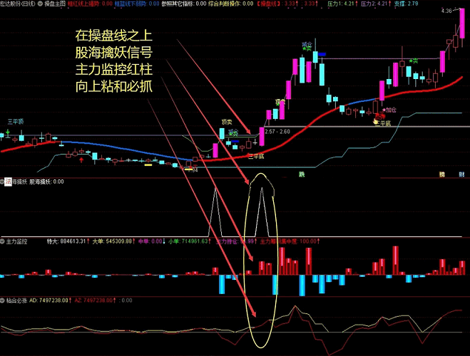 《法海操盘决策系统》整套指标，通达信、源码、无未来，互联网分享精神，礼尚往来！