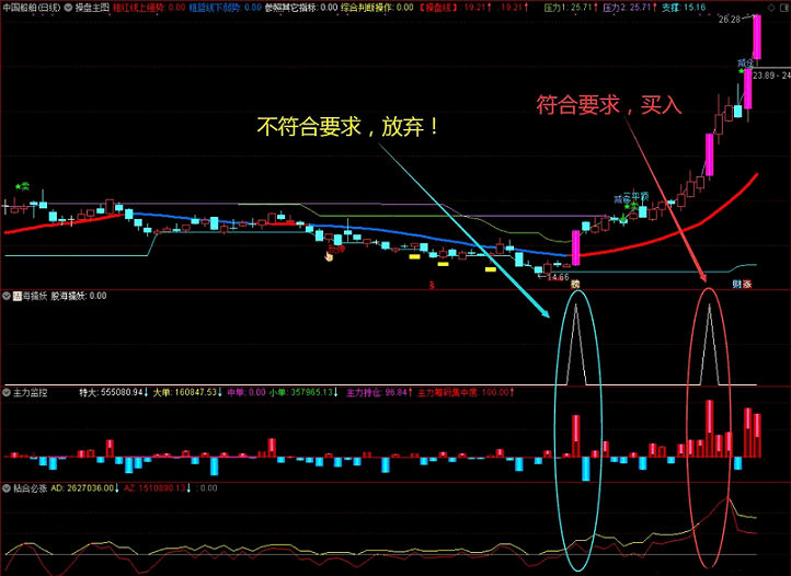 《法海操盘决策系统》整套指标，通达信、源码、无未来，互联网分享精神，礼尚往来！