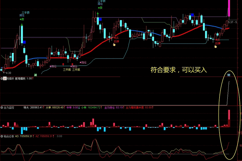 《法海操盘决策系统》整套指标，通达信、源码、无未来，互联网分享精神，礼尚往来！