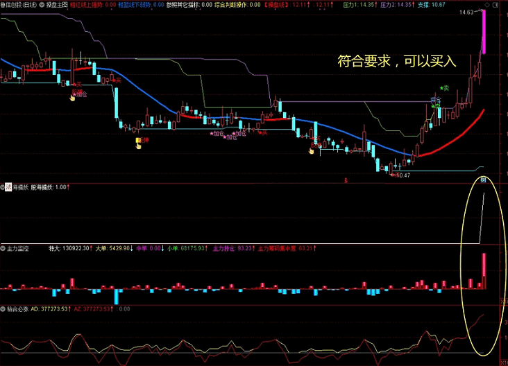 《法海操盘决策系统》整套指标，通达信、源码、无未来，互联网分享精神，礼尚往来！