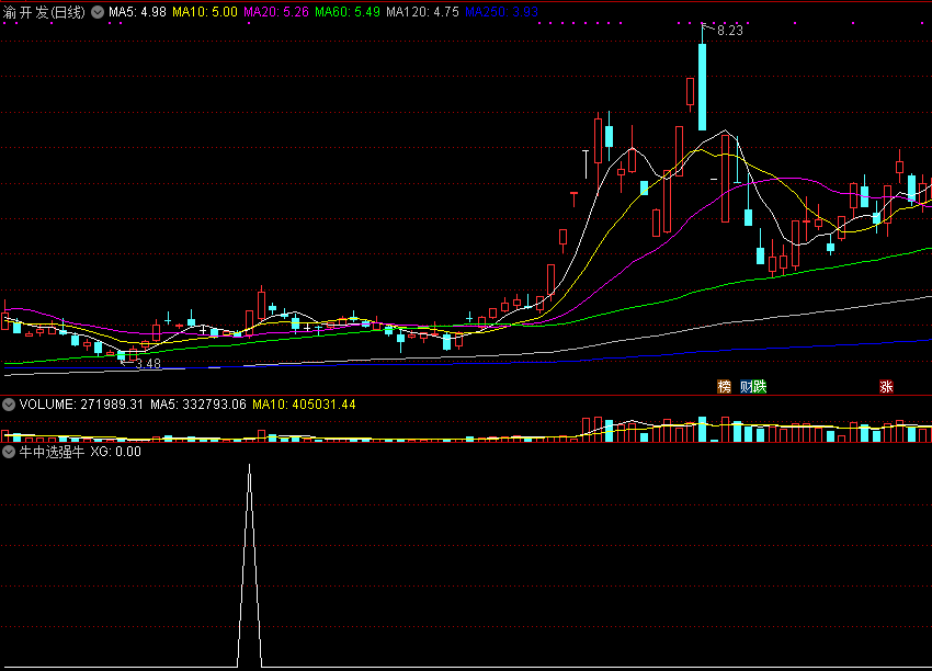 原创《牛中选强牛》副图/选股指标，抓强势牛，没未来！