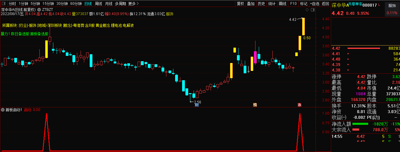 【首板选股】十年磨一剑，不追买不打板，通达信原创指标 股池 选股 贴图 源码