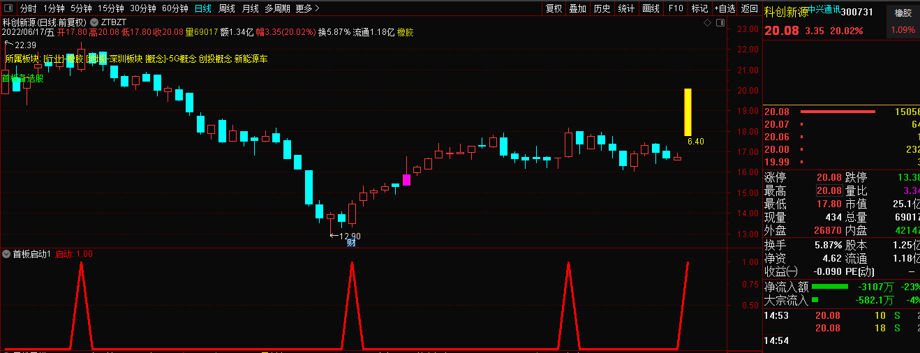 【首板选股】十年磨一剑，不追买不打板，通达信原创指标 股池 选股 贴图 源码