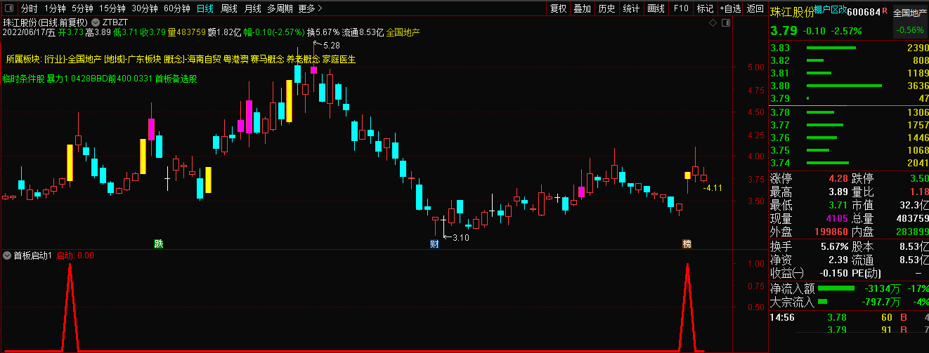 【首板选股】十年磨一剑，不追买不打板，通达信原创指标 股池 选股 贴图 源码