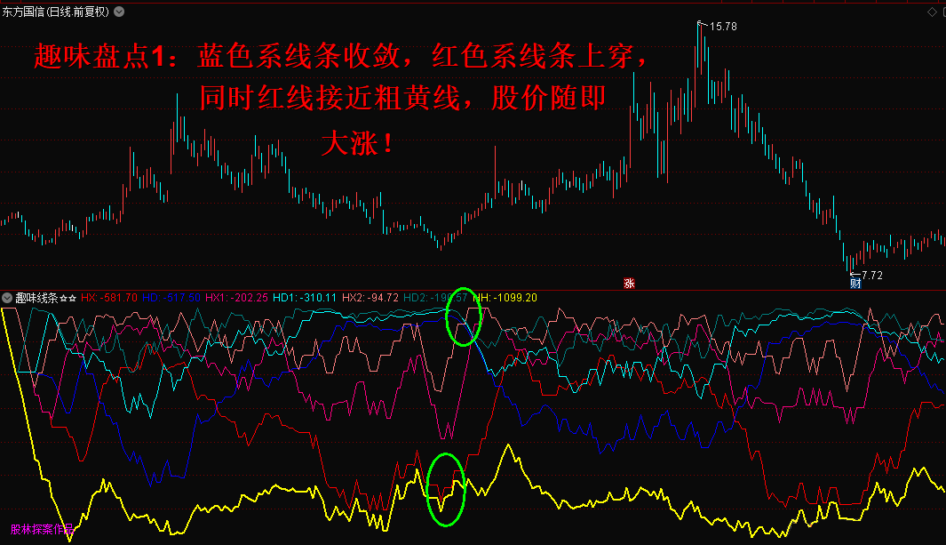 趣味线条副图指标，指标识图的趣味邀你来享受，通达信 无未来 无限期 解密源码